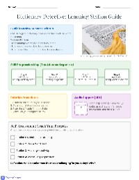 Dictionary Skills Learning Stations