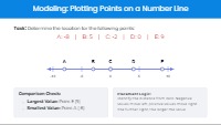 Mastering Integers and the Number Line