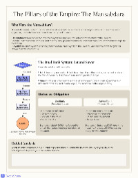 Understanding the Mansabdari System
