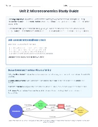 Microeconomics Test Prep Guide