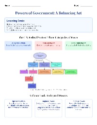 Understanding Government Powers