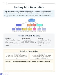 Fantasy Idea Generation (Mind Map)