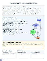 Bacteriological Culture Media Selection