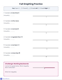 Mastering Inequalities: Symbols and Graphs