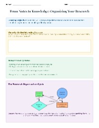 Organizing Research for Final Products
