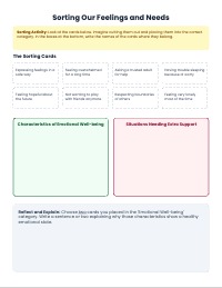 Characteristics of Emotional Well-being Sorting Activity