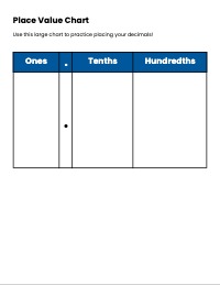 Understanding Decimal Place Value: Tenths and Hundredths