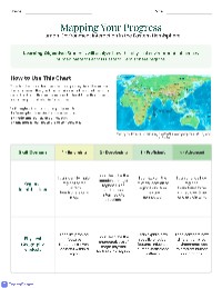 Mapping Human-Environment Interaction Progress
