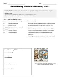 HIPPCO Threats to Biodiversity Worksheet