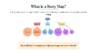 Reflecting on Story Mapping Benefits