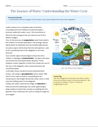 Exploring the Earth's Amazing Water Cycle