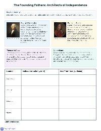 Famous Founding Fathers