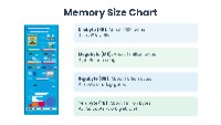 Introduction to Computer Memory