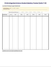 Integrated Science Student Assessment Data Tracker