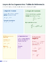 Exponent Rules Quick Reference