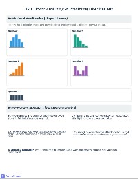 Shape of Distributions Exit Ticket