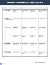 3rd Grade Integrated Scope and Sequence