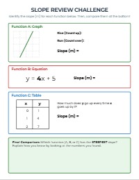 Mastering Slope: Comparing Graphs, Tables, and Equations