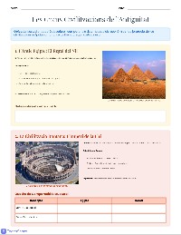 Estudi de les Civilitzacions Antigues