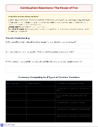 Chemical Reactions Types
