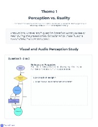 Perception vs. Reality