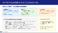 Foundations of Cybersecurity 8-Week Course