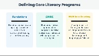Integrating SPIRE, HMH, and Fundations for Literacy