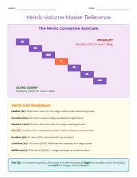 Metric Liquid Volume Chart