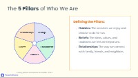 The Pillars of Identity