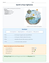 Earth's Four Spheres and Systems