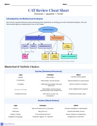 Rhetorical Analysis Cheat Sheet
