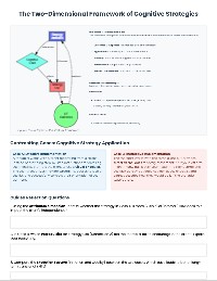 Cognitive Strategies in Practice