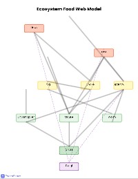 LS.5 | Energy Flow in an Ecosystem