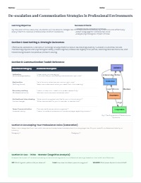 De-escalation Communication Strategies: A Practical Guide