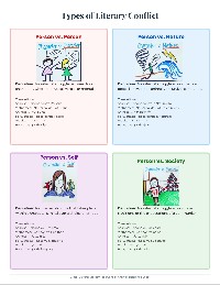 Multilingual Conflict Types Chart