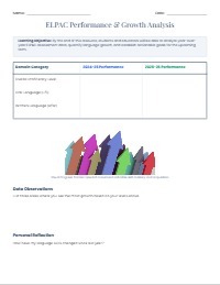 ELPAC Student Growth and Progress Tracker
