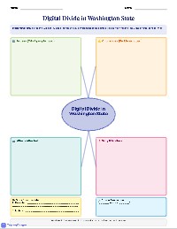 Digital Divide Concept Map