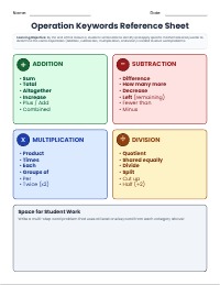 Math Keyword Reference Guide for Operations