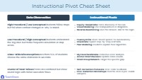 Building Student Thinking Through Formative Insights