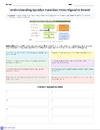 How a Speaker Works Sequence