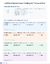 Ratio & Rate Test Review