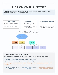 Crafting Interpretive Thesis Statements