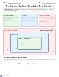 Understanding Rational Numbers and Their Sets