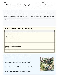 Articles of Confederation Challenges