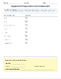 Personal Care Assessment Checklist