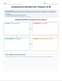 Hunger Games: Chapters 16-18 Narrative Flowchart