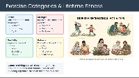Exploring FITT Components