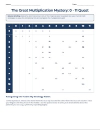 Mastering Multiplication: Facts and Patterns