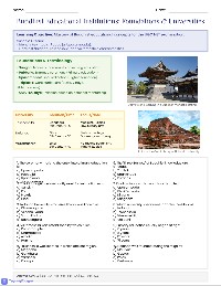 Buddhist Education Institutions MCQ Practice