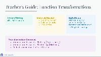 Transformations of Quadratic Functions
